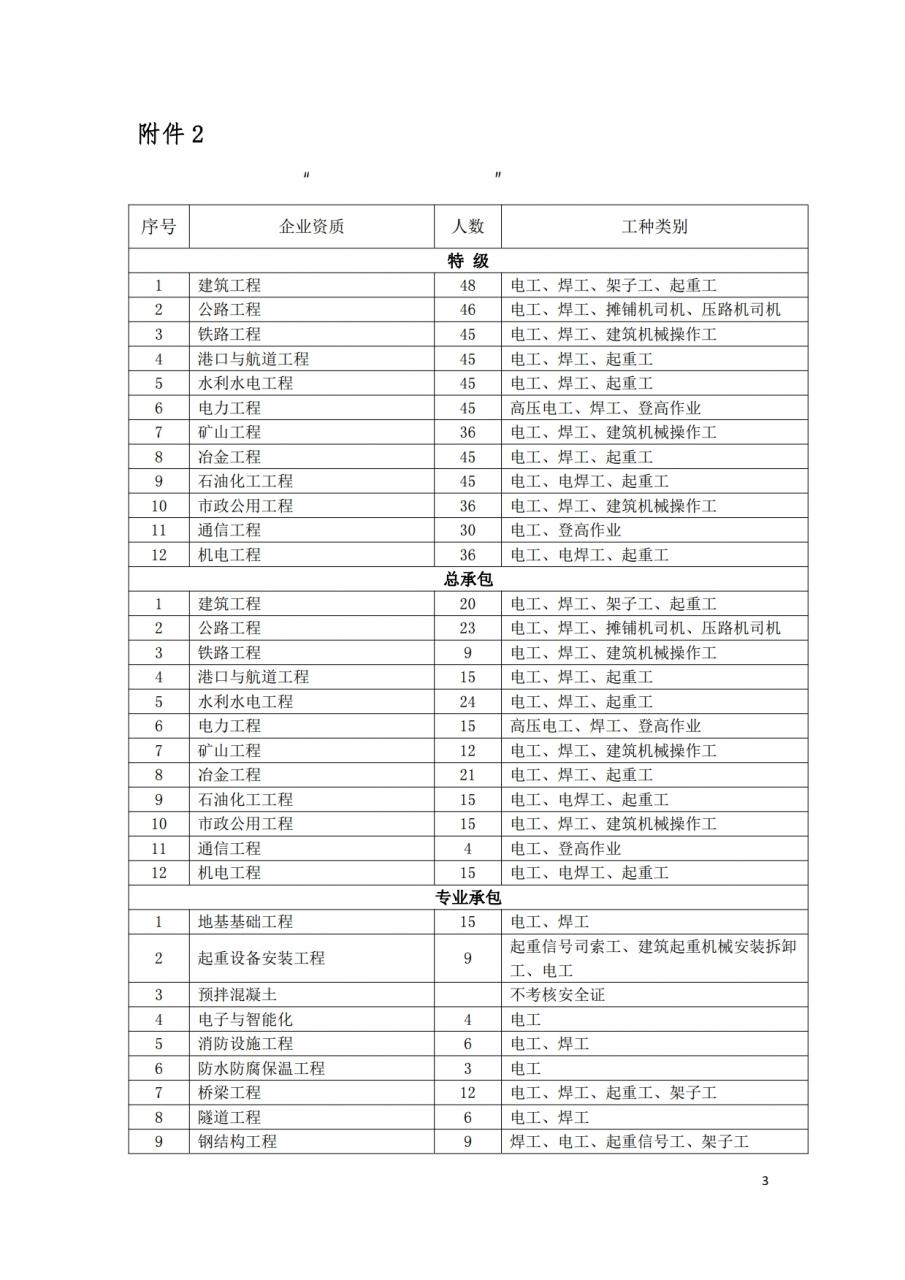 建筑施工企业“特种作业人员”持证基本人数一览表